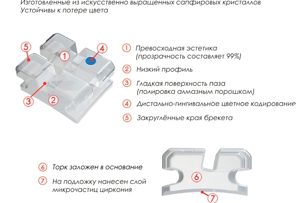 Магазин Кассис брекеты